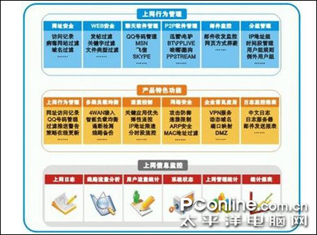 上网行为管理