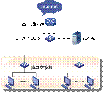 部署