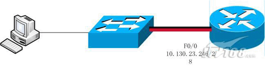 图Easy VPN接入