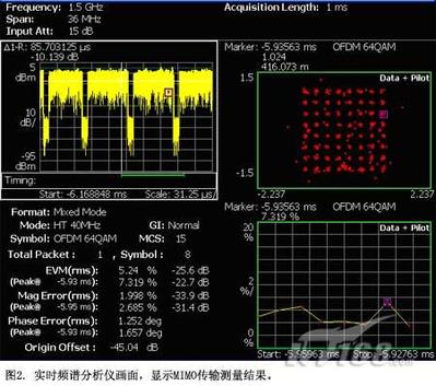 信号覆盖方面