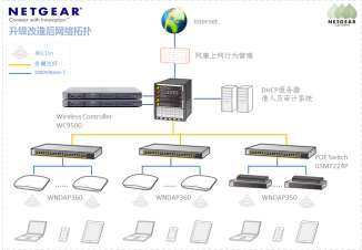 NETGEAR助力山东电力工程咨询院构建高速移动办公网络