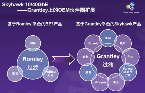 超大规模、Grantley及OpenStack推动Emulex发展 超大规模、Grantley及OpenStack推动Emulex发展