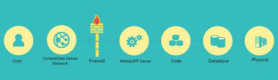 应用性能管理（Application Performance Management，APM）