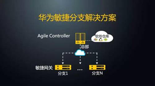 华为敏捷分支解决方案 华为敏捷分支解决方案
