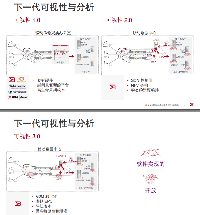 博科推新型网络可视化方案 博科推新型网络可视化方案