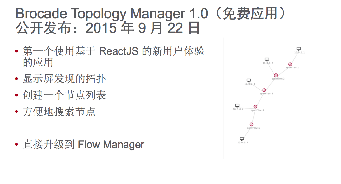 Brocade Topology Manager 1.0 Brocade Topology Manager 1.0