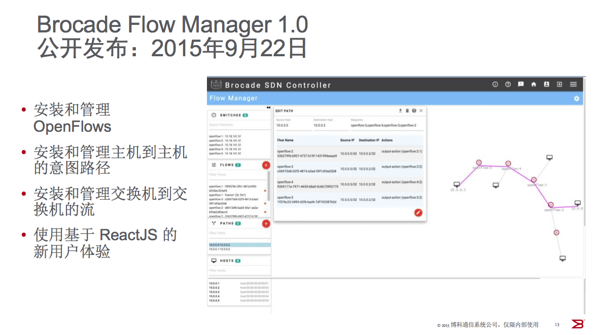 Brocade Flow Manager 1.0 Brocade Flow Manager 1.0