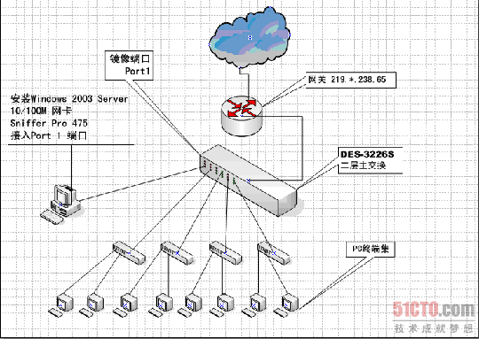 使用Sniffer Pro监控网络流量