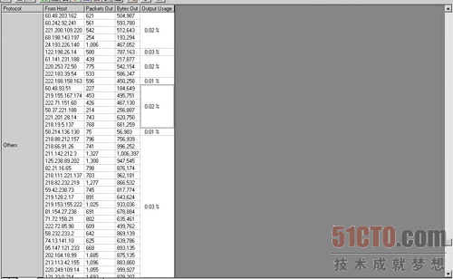 使用Sniffer Pro监控网络流量