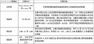 用协议分析工具学习TCP/IP（一）