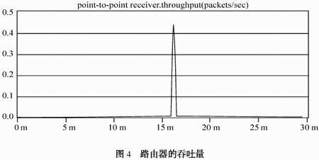 移动IPv6在WLAN内快速切换的性能研究（二）