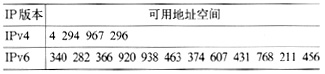 IPv4和IPv6的可用地址空间