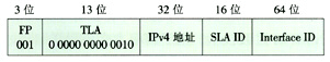 6to4方式地址格式