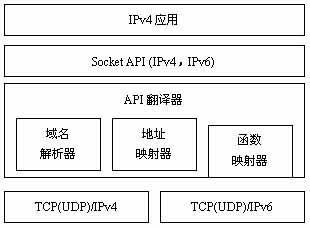 图1  采用BIA机制的双栈主机的结构模型