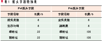 IPv4-IPv6组播过渡技术（二）