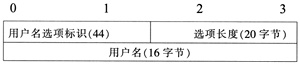 基于层次移动IPv6接入认证设计与实现（一）