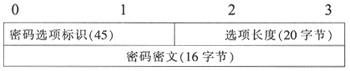 基于层次移动IPv6接入认证设计与实现（一）