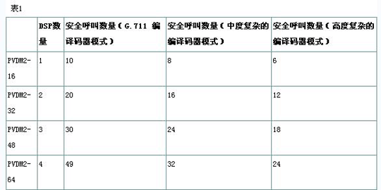 思科接入路由器上使用安全RTP的介质验证和加密特性常见问题