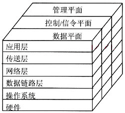 图1　路由器的系统框架