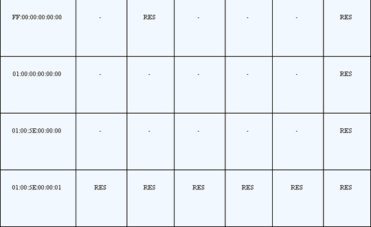 Sniffer窃企业机密 ARP检测抓内鬼