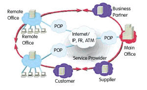 extrant VPN应用示意图 