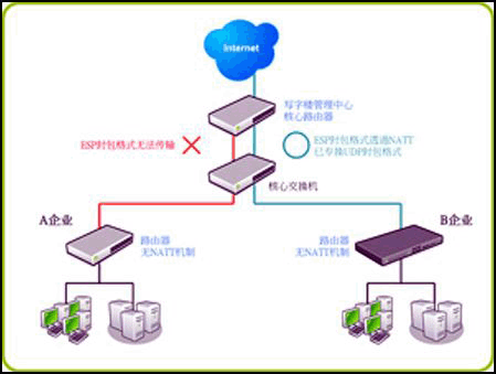 各大写字楼基本网络拓朴