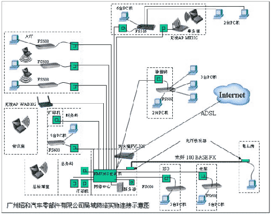 网络拓扑示意图