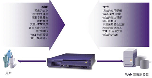 Web应用服务器