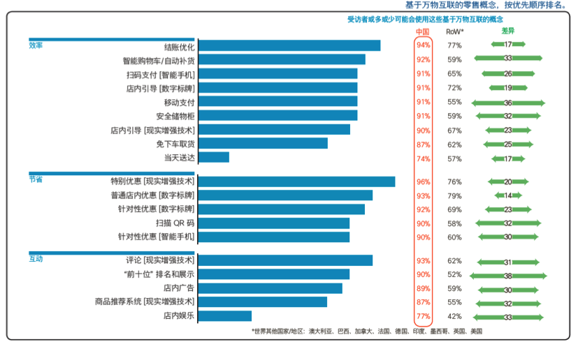 思科发布零售业调查报告:中国零售业创新时机成熟 思科发布零售业调查报告:中国零售业创新时机成熟