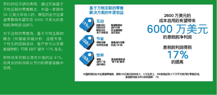思科发布零售业调查报告:中国零售业创新时机成熟 思科发布零售业调查报告:中国零售业创新时机成熟