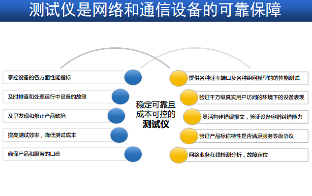 测试仪是网络和通信设备的可靠保障 测试仪是网络和通信设备的可靠保障